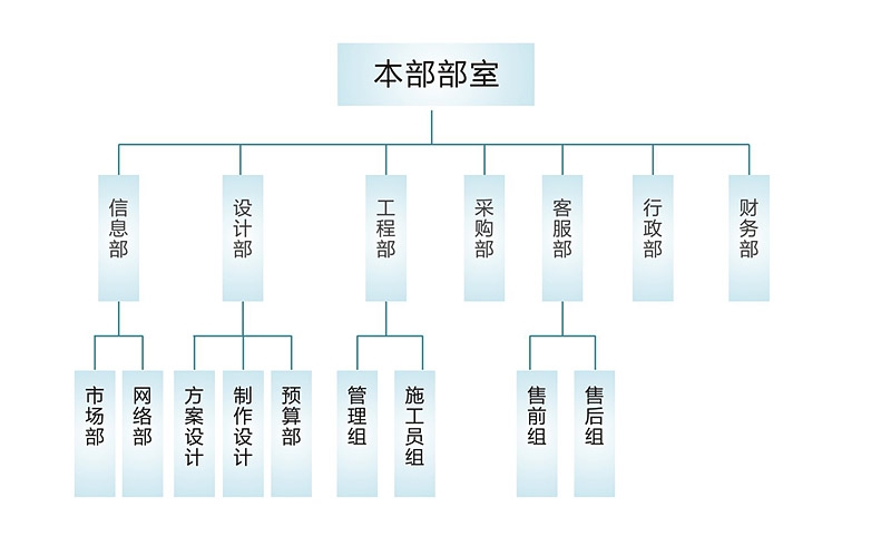 组织架构--.jpg